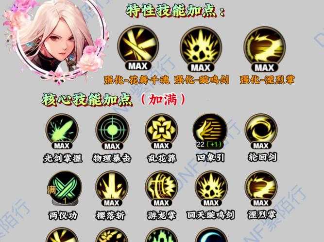 2025DNF手游女鬼剑士剑豪技能加点全解析