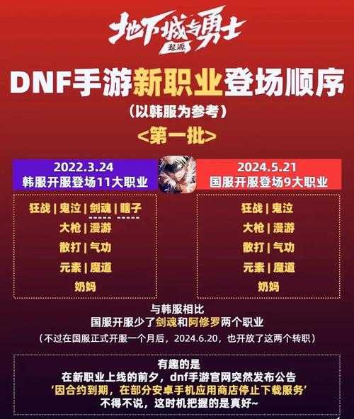 以下是针对DNF手游测试公告的深度分析与关键信息提炼: