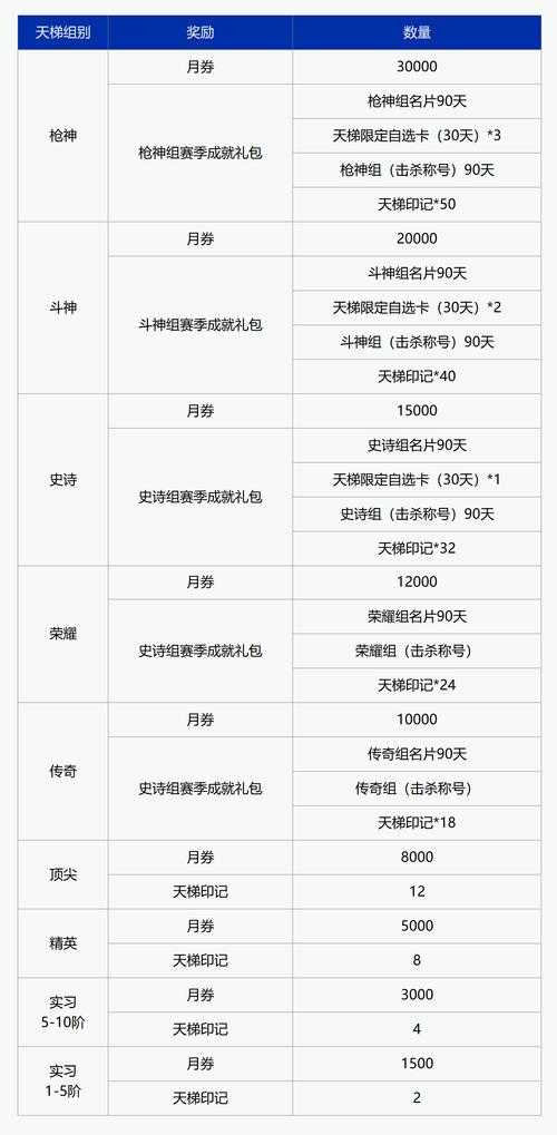 2025国服魔皇副本生存指南:增幅与时间法则