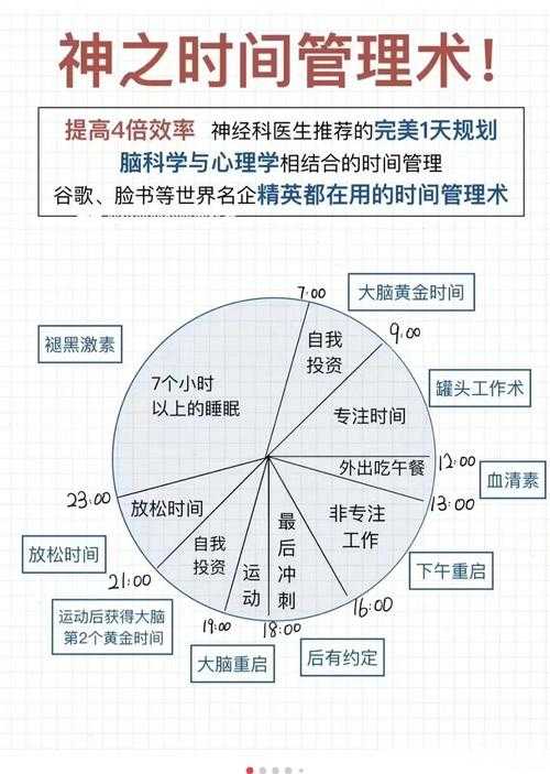 《流逝》高效时间管理:10大实用技巧提升效率
