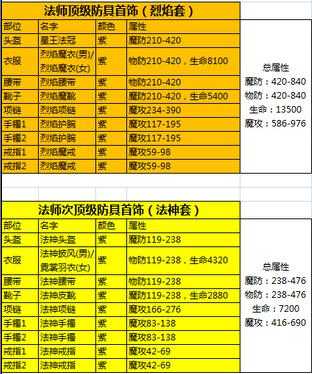 仙迹热血装备获取全攻略,快速集齐顶级装备