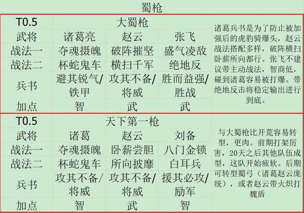 三国志战略版程昱魏骑阵容搭配 最强魏国骑兵战术解析