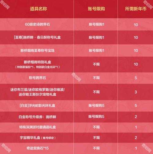 2025DNF卡片系统解析:开卡技巧与市场价值