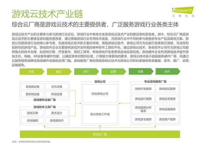 根据您提供的权威数据来源,结合2025年游戏性能优化领域的前沿动态,以下为系统性分析及优化建议: