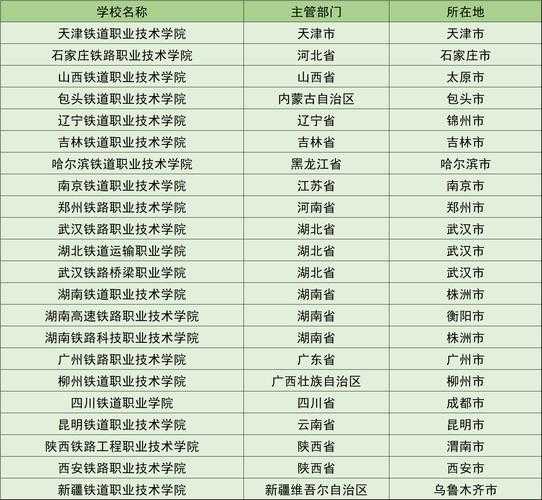 城市轨道专业有哪些学校?全国开设城市轨道专业的院校推荐