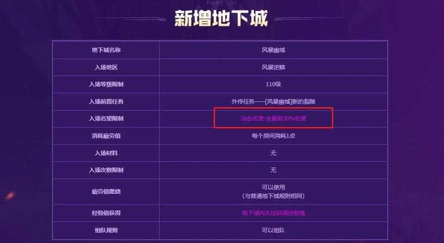 关于《DNF》2025搬砖指南的优化建议与深度解析
