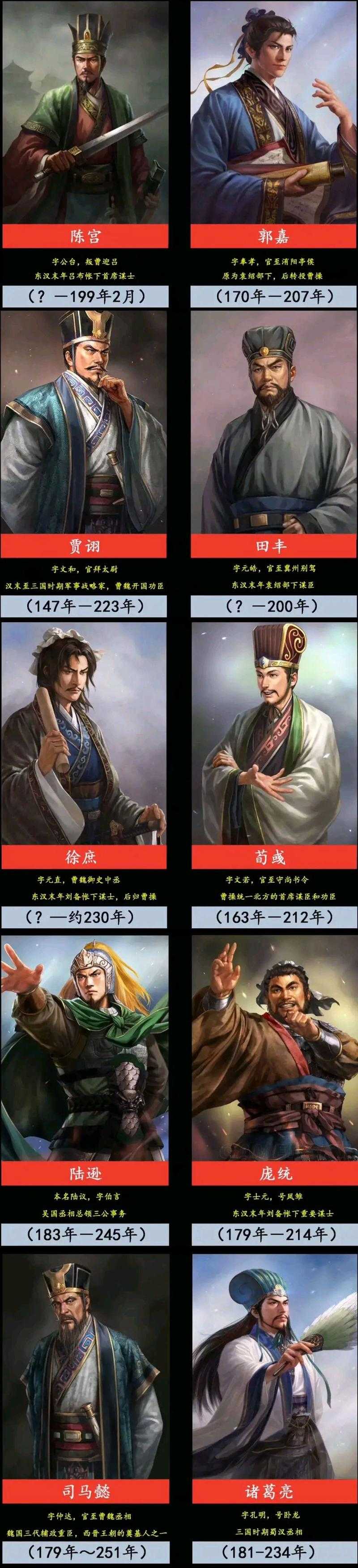 三国人物大全：著名武将谋士生平事迹简介与历史评价