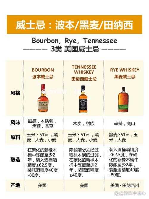 什么叫波本威士忌 - 美国经典威士忌的起源与特点