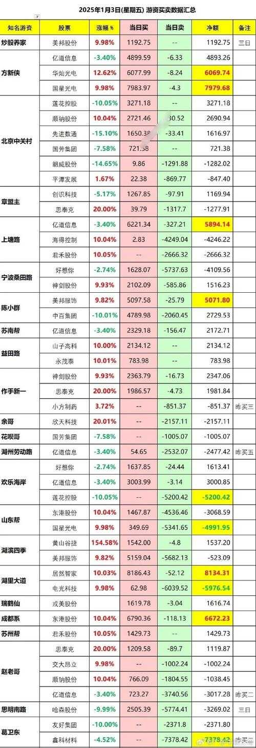 2025交易游平台手续费标准及优化策略全解析