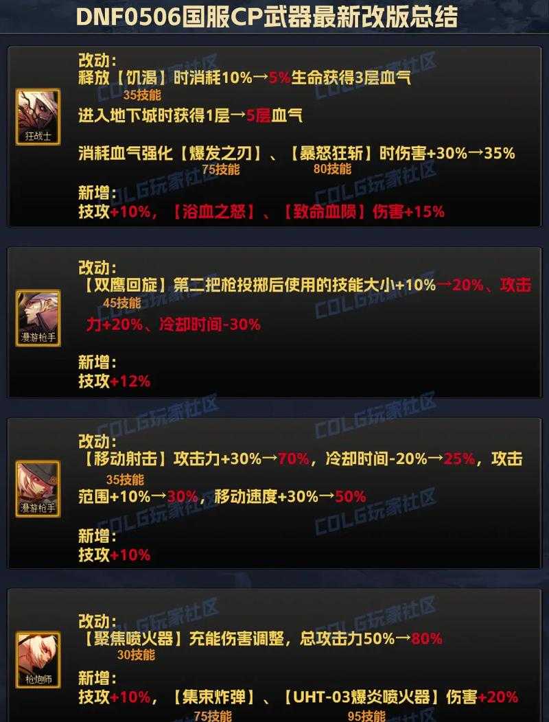 2025 DNF神话史诗装备继承规则国服对比