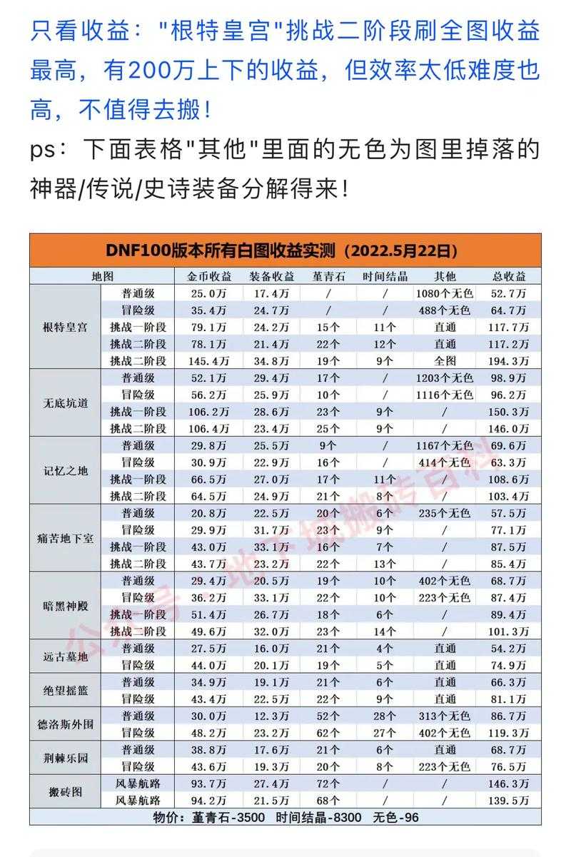 2025 DNF账号交易全流程与风险控制指南