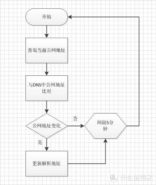 dds官网怎么判断活动真实性？新手必学