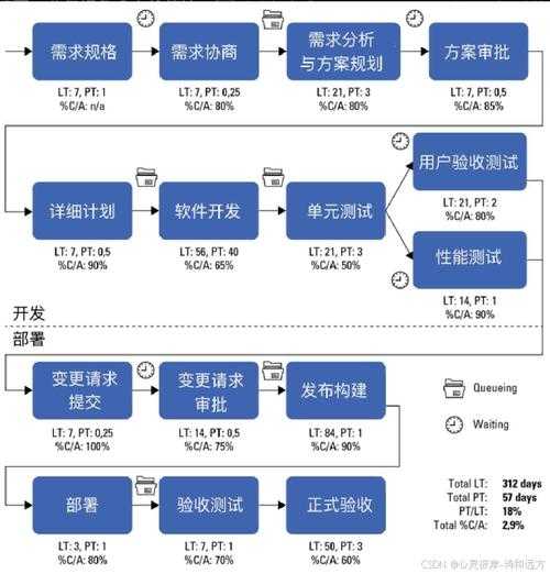 根据您提供的机制更新和黄金公式,以下为优化策略及实战建议: