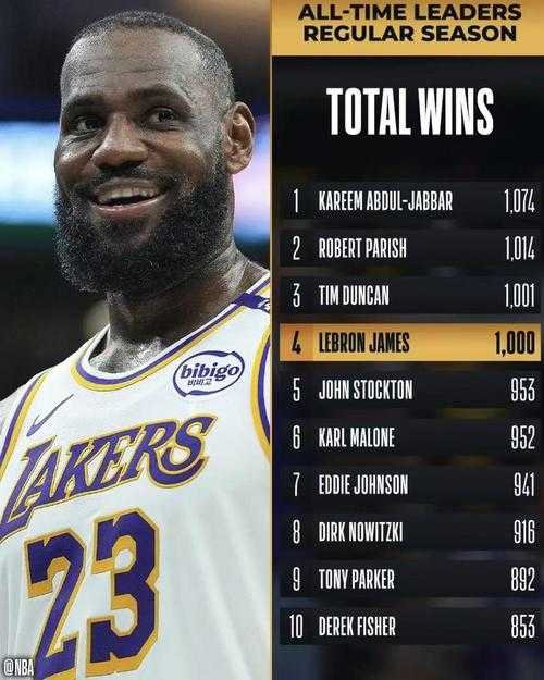 如何评选出11月25日的NBA球员?他们凭借哪些卓越表现赢得荣誉?