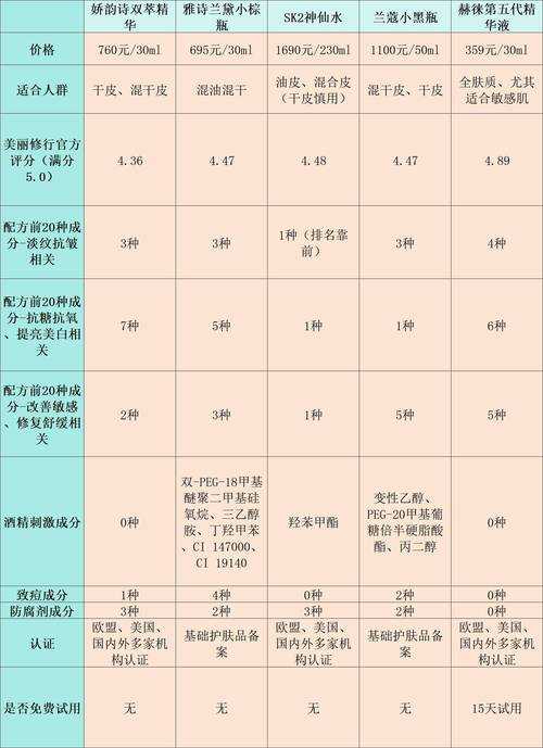 五开三固伤大唐扶阵与溅射伤害对比分析:选择指南