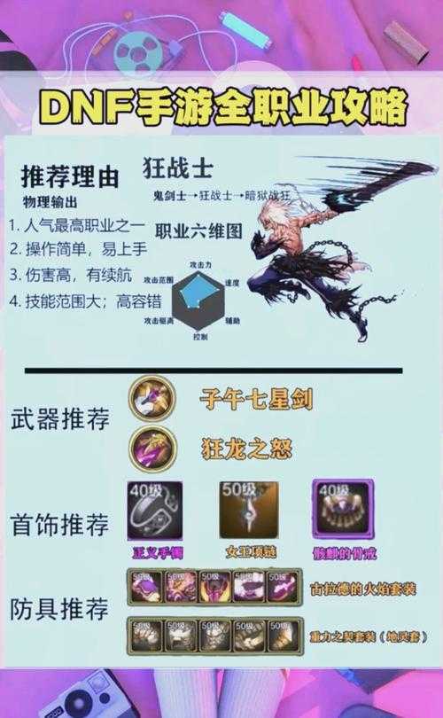 《DNF天五》2025职业装备副本现状分析