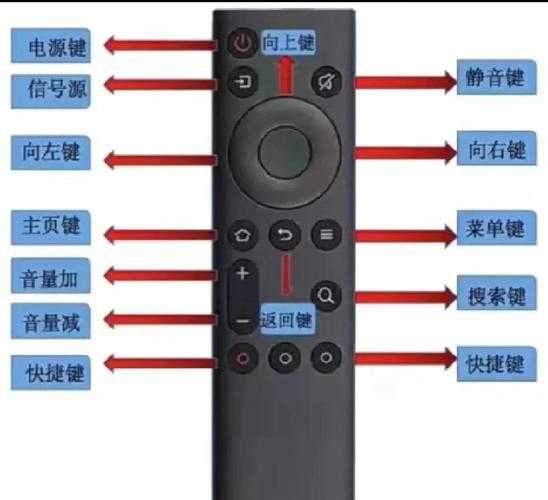 互联网电视机使用指南:从入门到精通