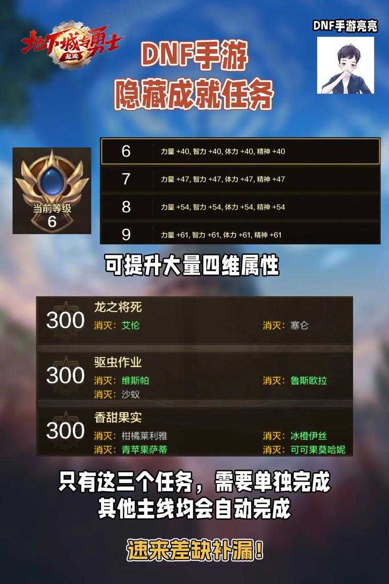 DNF北方之王称号获取攻略:属性、任务流程及快速入手方法