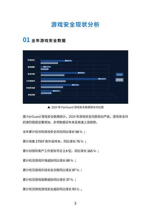 以下是对2025年游戏安全及技术趋势的系统性梳理,结合新规与应对策略: