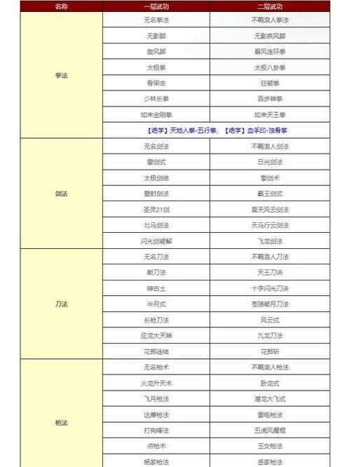 热血江湖2025攻备系统与少年称号全攻略