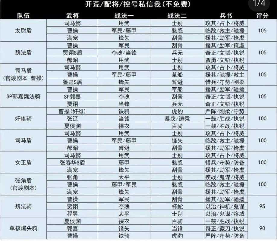 三国志战略版S15赛季关关张最强阵容搭配与实战攻略