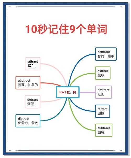 如何高效学习并记忆一万单词?记忆单词的方法和技巧有哪些?