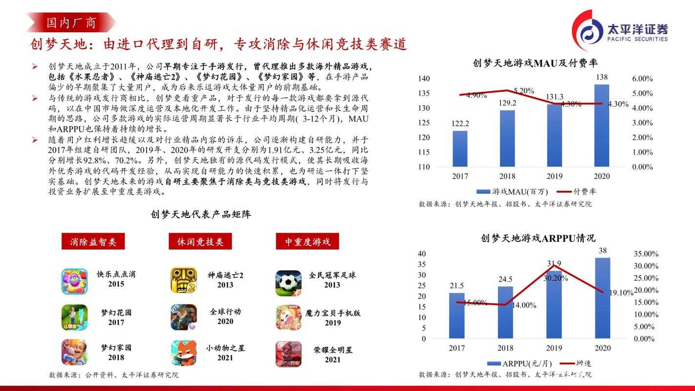 针对提供的游戏行业数据及未来规划,以下为结构化分析和建议: