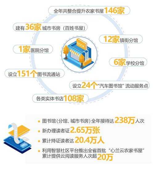 全民阅读工作制度实施方案与推进策略 - 2025最新政策解读