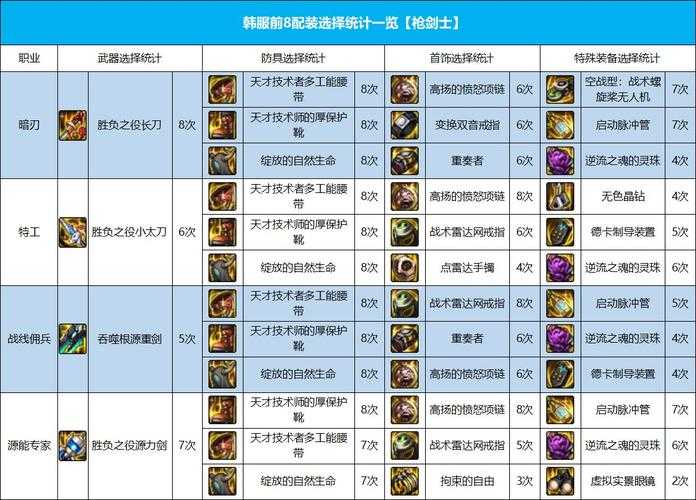 DNF110 85级史诗武器2025获取全攻略