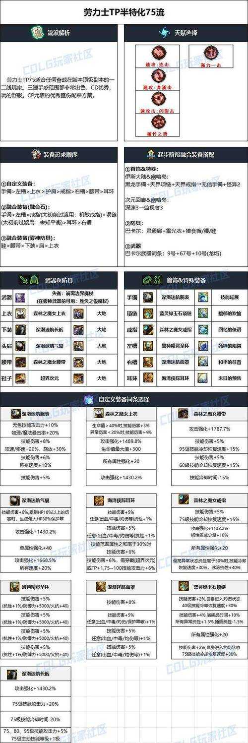 DNF弹药觉醒2025被动技能与装备加成联动机制