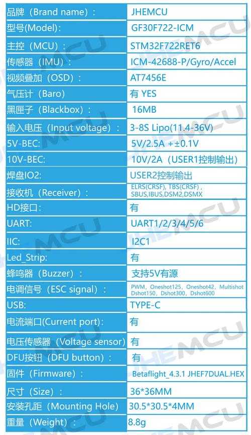 七彩TV私人频道密码查询方法及获取途径2025最新