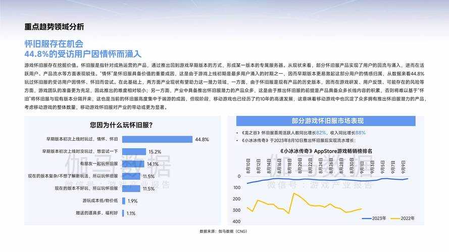 根据您提供的四份权威报告,2025年游戏产业将呈现以下核心发展趋势与关键数据洞察: