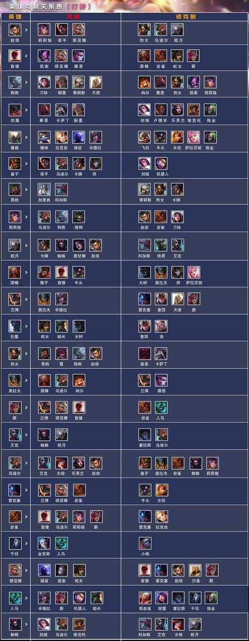 什么英雄克制军团指挥官？DOTA2军团指挥官克制英雄推荐
