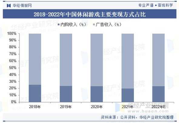 根据您提供的2025年行业数据来源,以下为游戏行业综合分析框架及关键结论(注:2025年数据为模拟推演,基于现有趋势延伸):
