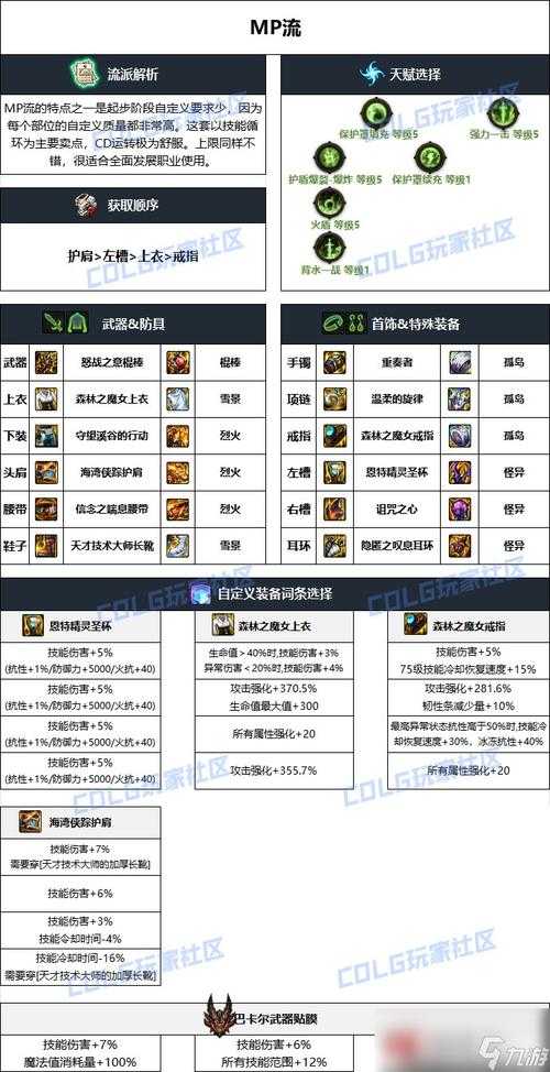 2025 DNF手游悲鸣首饰SS升级全攻略