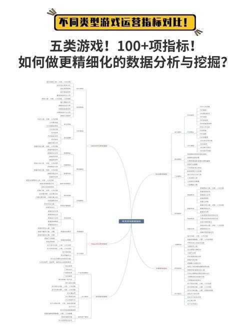 以下是针对提供的游戏行业信息的结构化分析报告:
