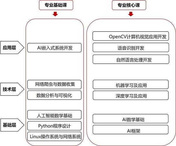 2025 C语言编程全配置指南