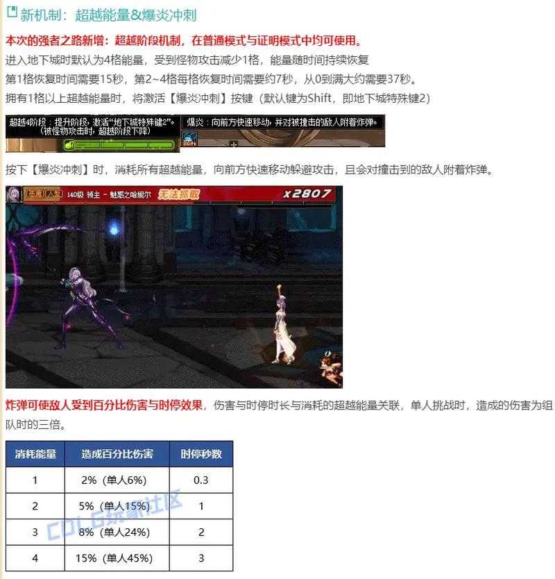 根据提供的文本内容,以下是对《DNF》炎裁决职业未来发展趋势的深度分析框架: