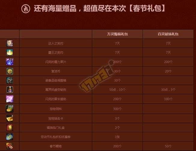 DNF神秘邀请函2025年访问问题全解析