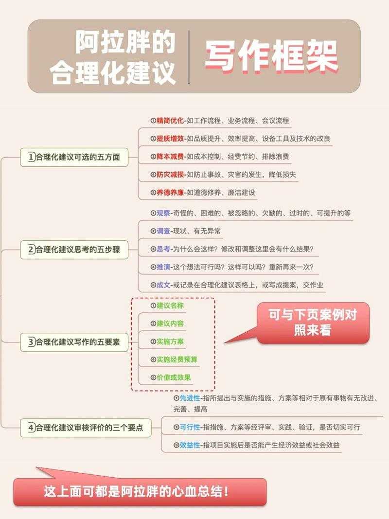 根据提供的信息，我将整理出结构化建议方案如下：
