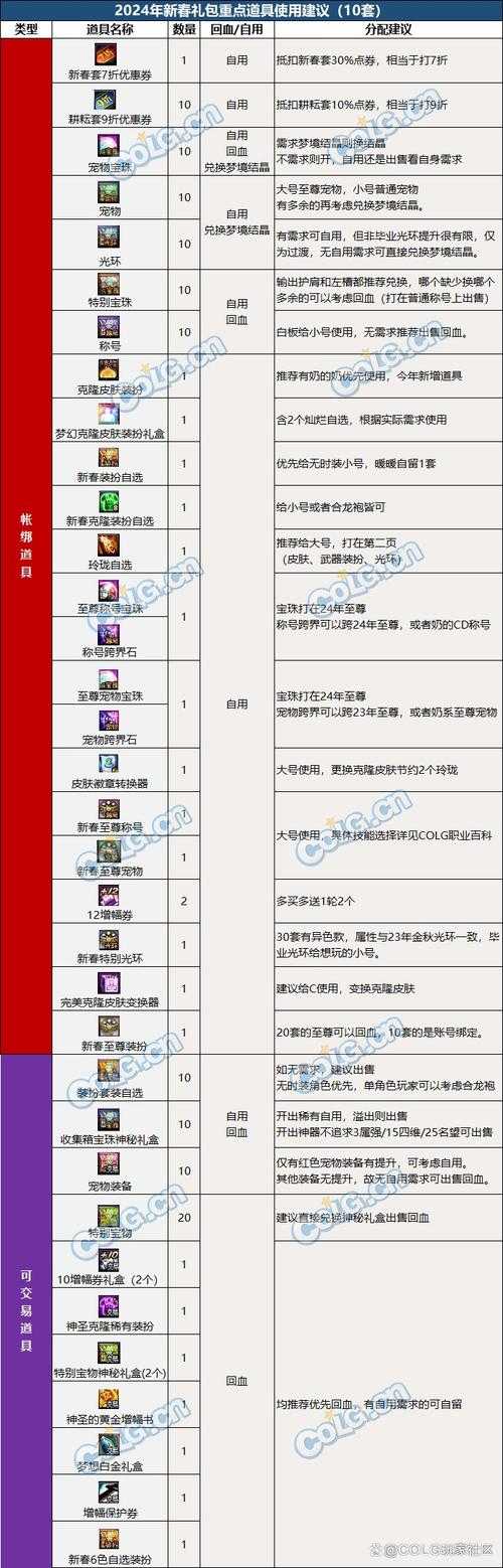 2025 DNF周年庆装备升级与增幅保底全解析