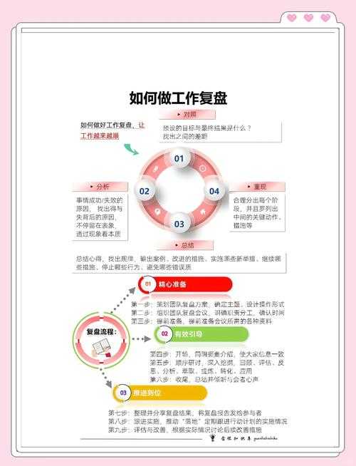 根据您提供的数据来源，我将从行业趋势、运营策略、玩家反馈、技术优化四个维度为您构建《DNF》2025年综合分析框架：