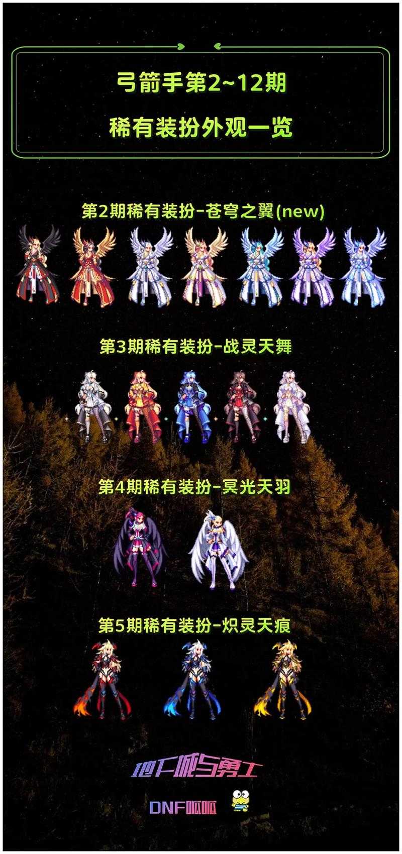 《DNF》第四期龙袍能否专精第二期？属性价格全解析
