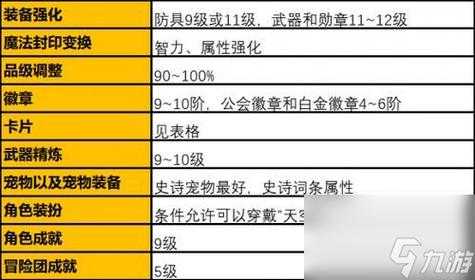 dnf强化技巧2019