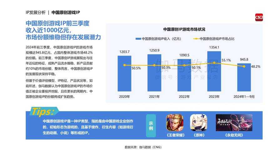 根据您提供的行业报告内容，以下是我对游戏行业发展趋势的深度分析和结构化总结：