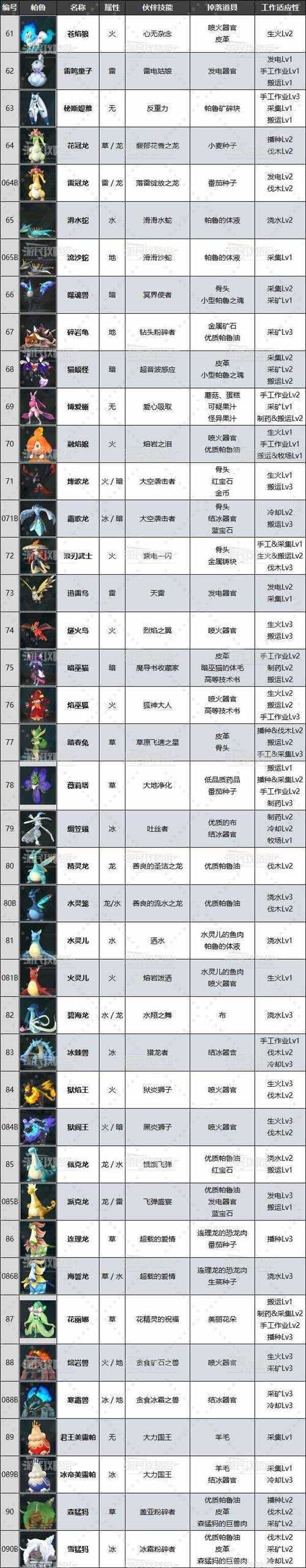 幻兽帕鲁2025面粉获取全攻略