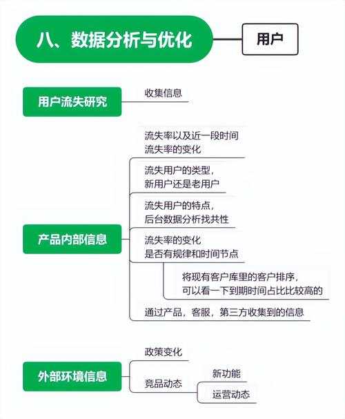 根据提供的游戏运营数据及玩家行为分析，以下为系统性优化建议及深度解读：