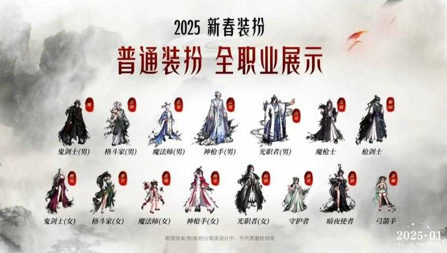 DNF 2021国庆装扮2025现状全解析