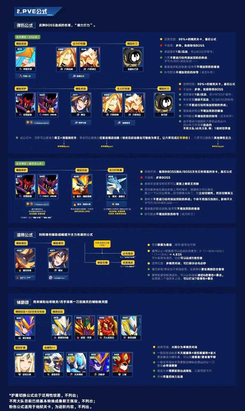 赛尔号2025合体攻略：隐藏属性与技能组合全解析