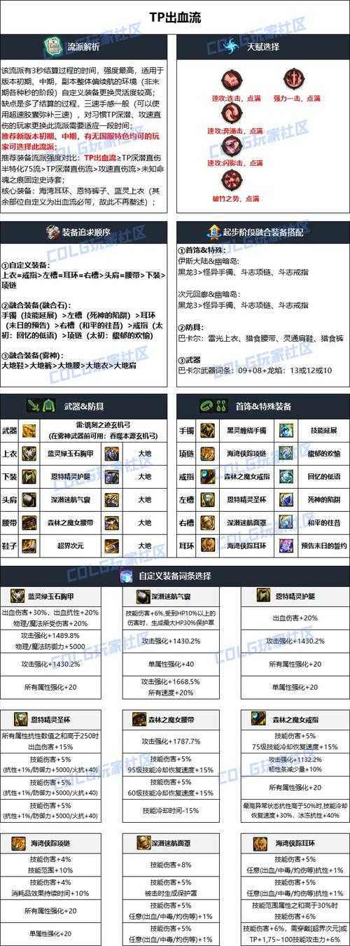 2025DNF真野猪套轻甲值不值解析